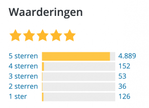 Waardering Elementor